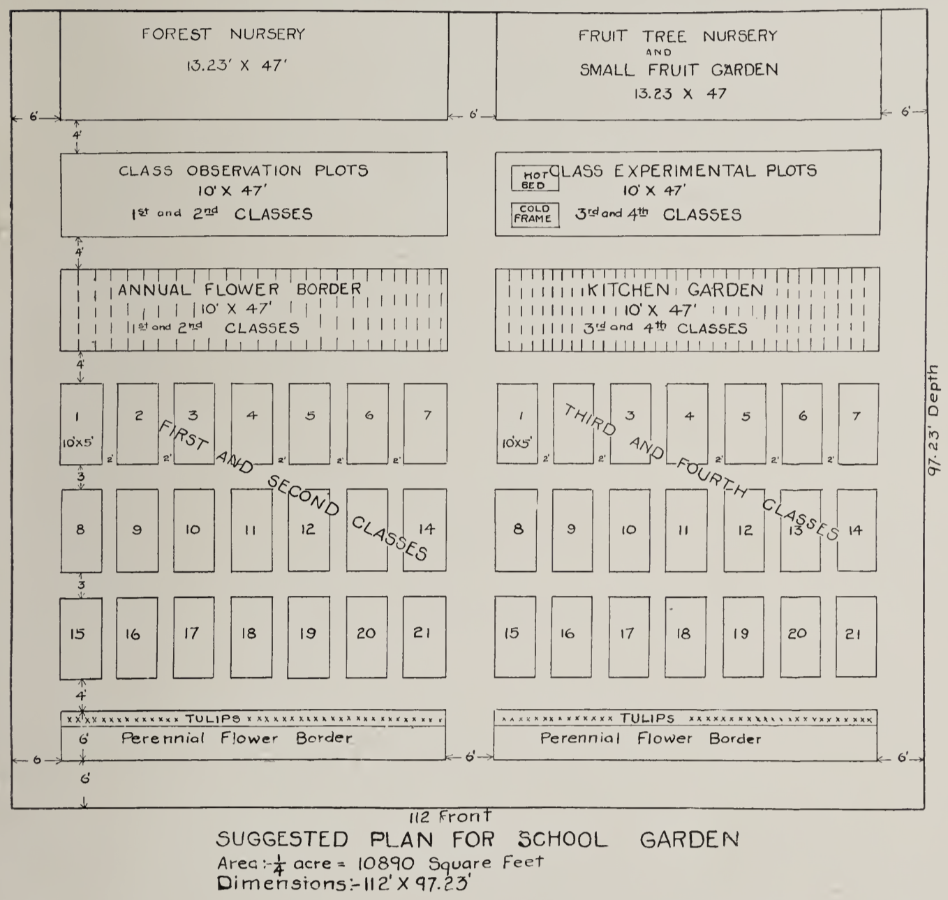 1909-Elementary Agricultural and Horticulture and School Gardens In Rural and Village Public and Separate Schools. Ontario Department of Education