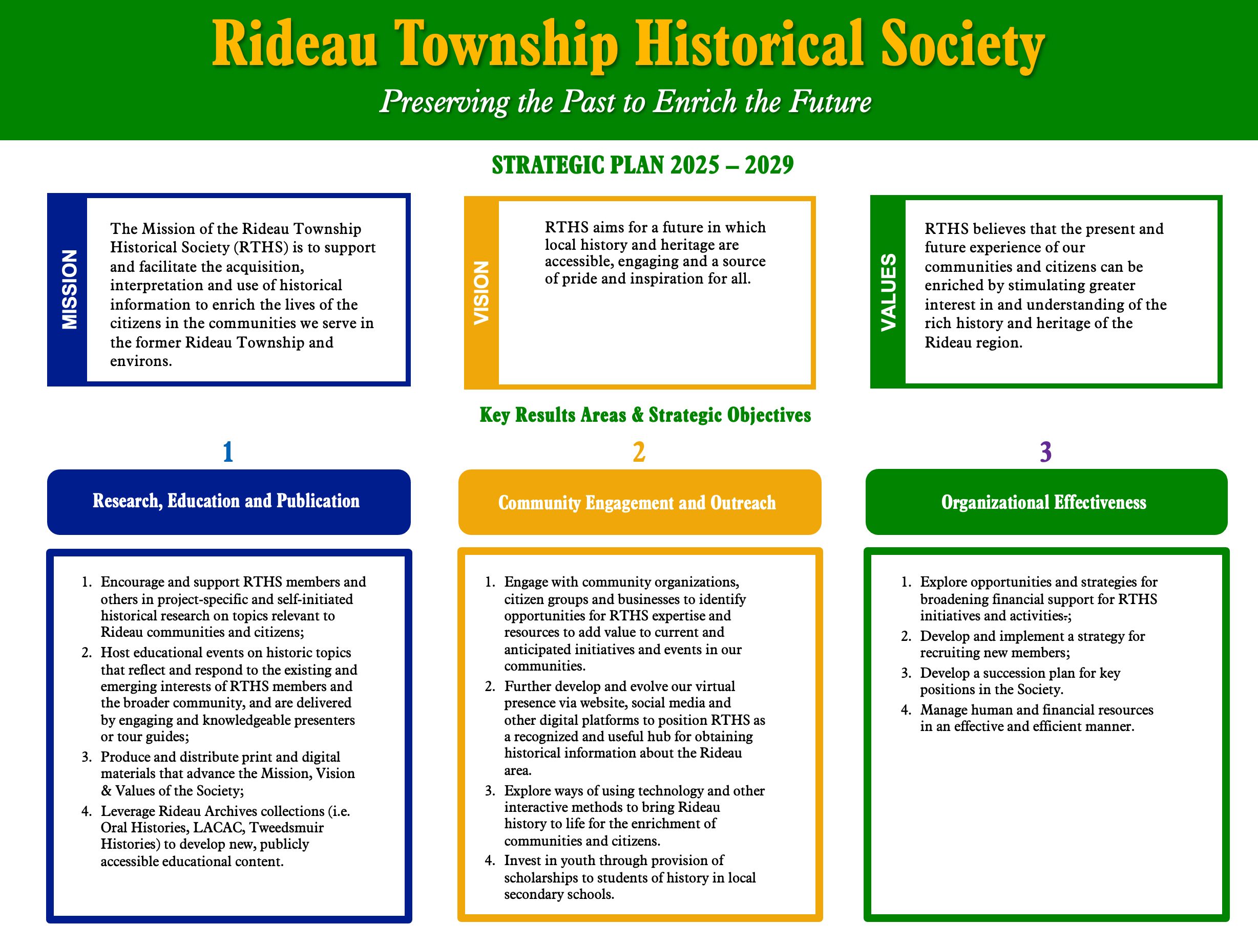 RTHS Strategic Plan 2025-2029